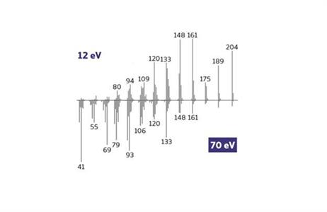 SepSolve Tandem Ionization